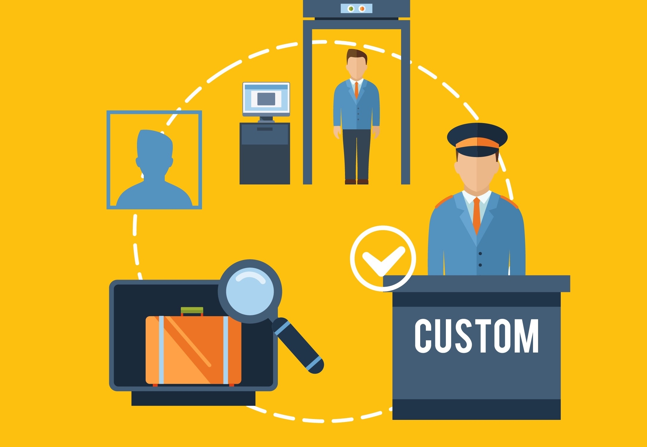 Gümrük Müşavirliği